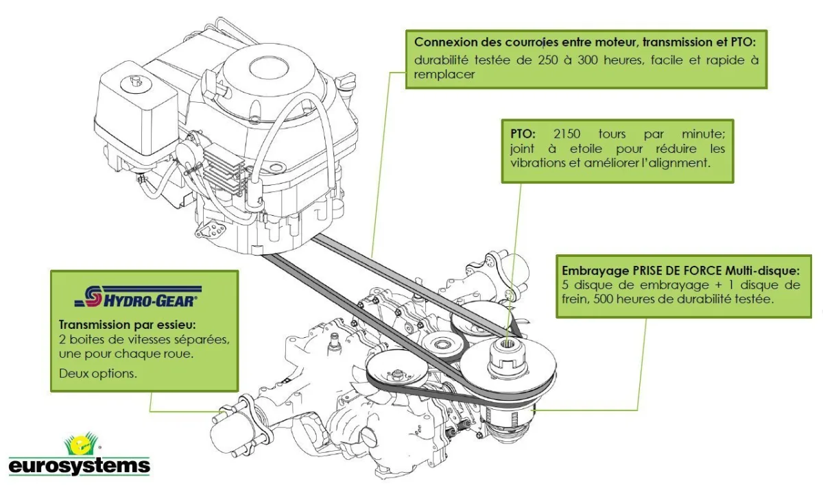 Cellule porte outils professionnelle eurosystems p130 - moteur honda gxv390 - photo 2