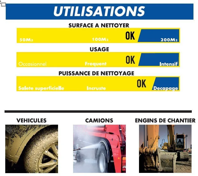 Nettoyeur haute pression thermique michelin mpx 210 tho avec moteur honda gp160 4,8cv 163cc - photo 2